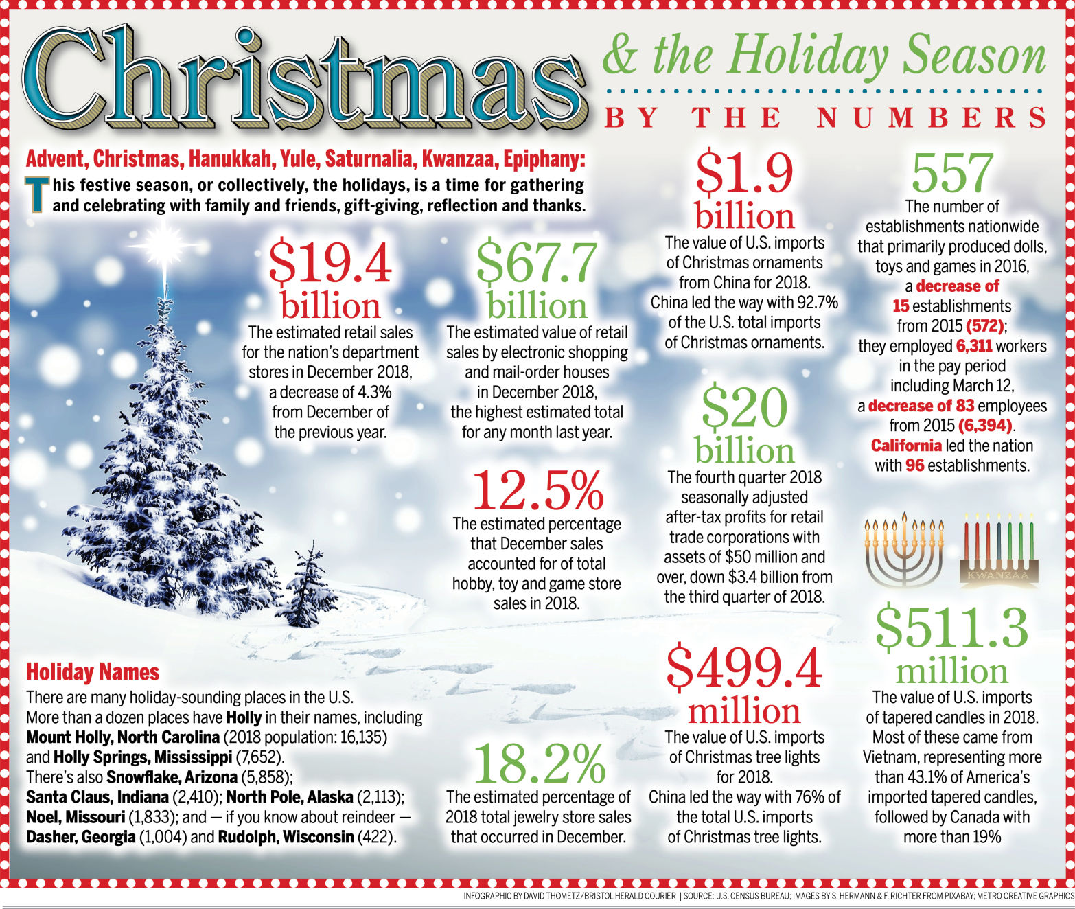 Christmas 2019 By the Numbers